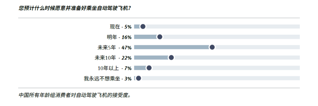 ansys显示动力学设置